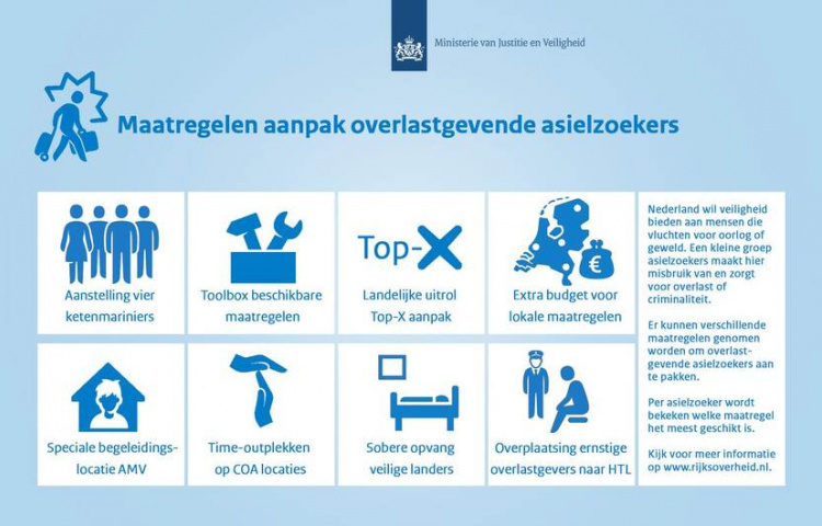 Toolbox aanpak overlastgevende en/of criminele asielzoekers