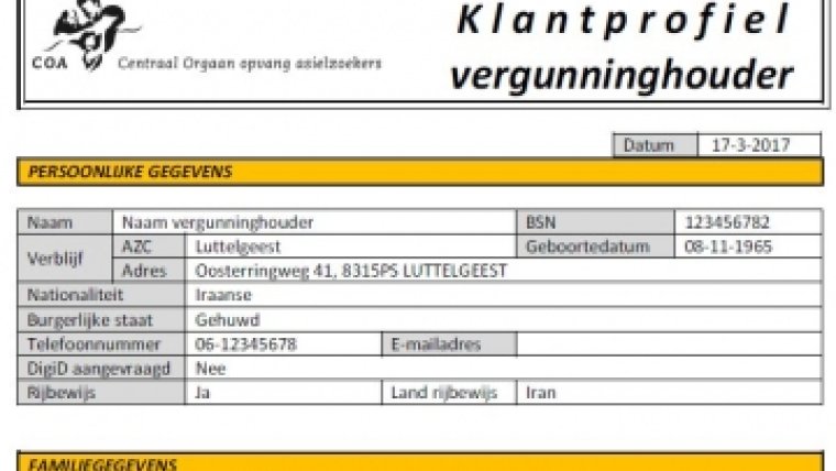 klantprofiel vergunninghouder