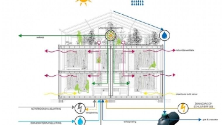 ontwerp Nieuwe buren, nieuwe erven, nieuwe oogsten